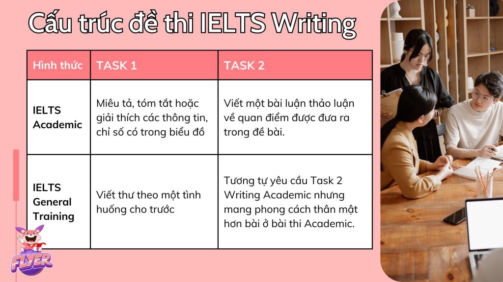 C U Tr C Thi Ielts Writing M I Nh T C Ch L P D N Tasks Si U