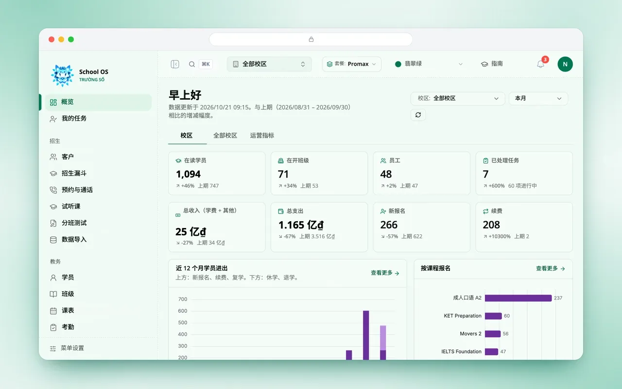 Trường Số 界面
