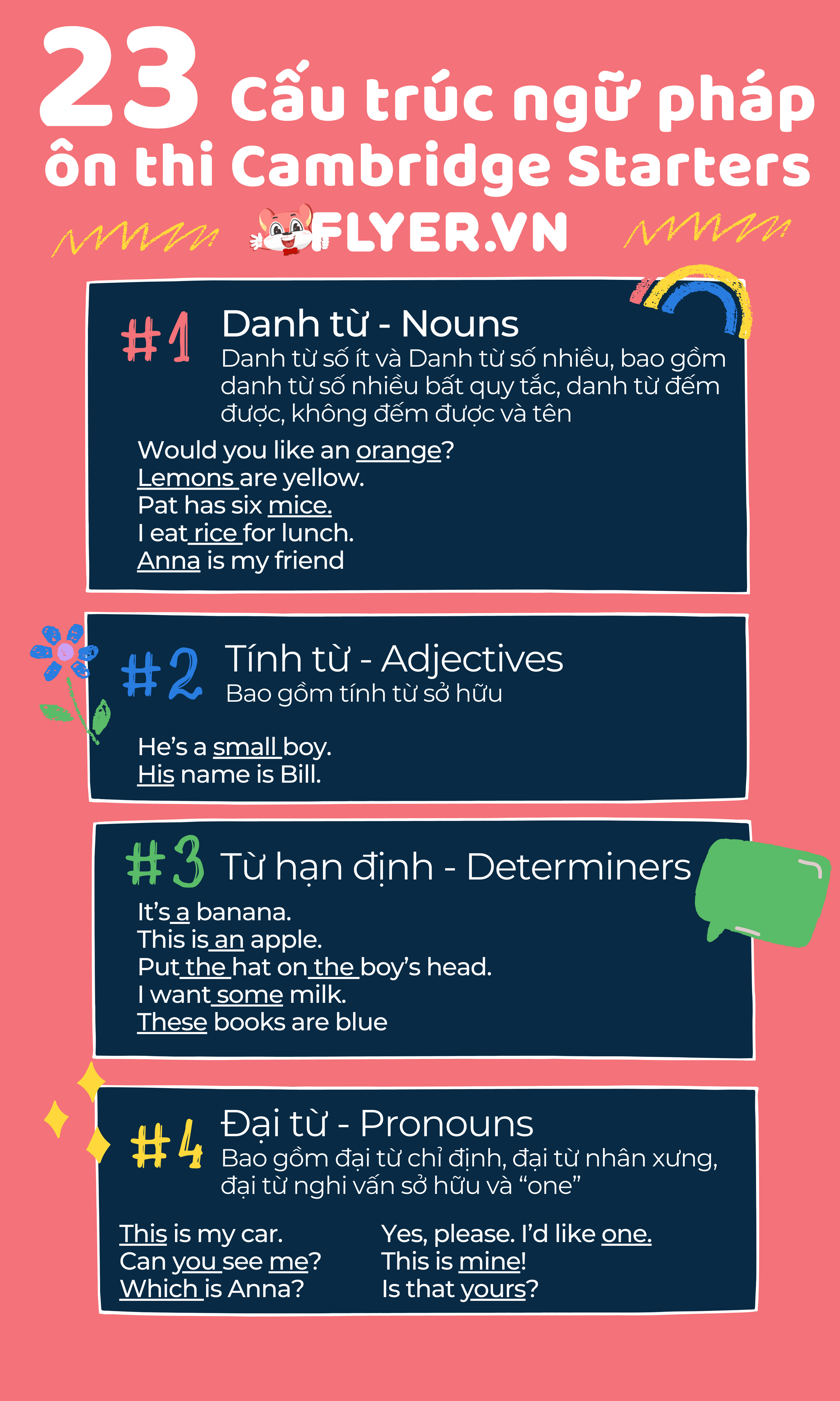 TỔNG HỢP KIẾN THỨC NGỮ PHÁP TIẾNG ANH TỪ CƠ BẢN ĐẾN NÂNG CAO