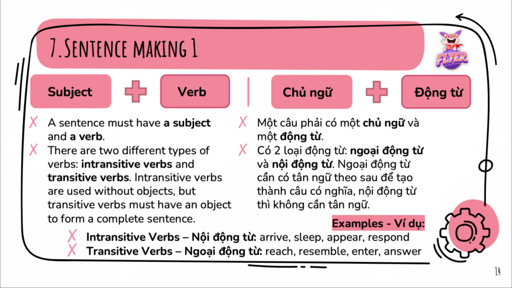 12 chủ điểm ngữ pháp TOEFL Primary Step 2 - Cách hình thành câu