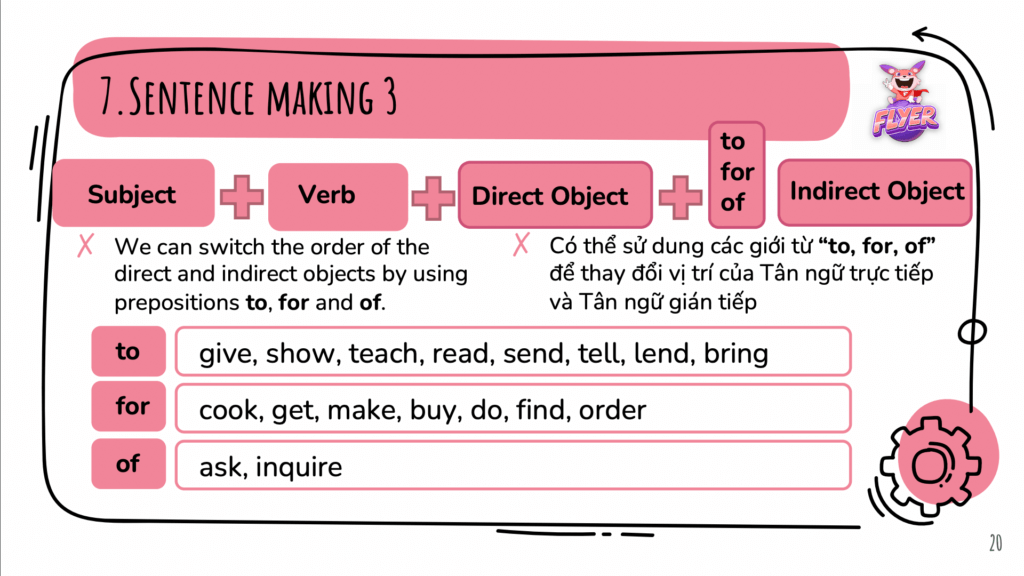 12 chủ điểm ngữ pháp TOEFL Primary Step 2 - Cách hình thành câu