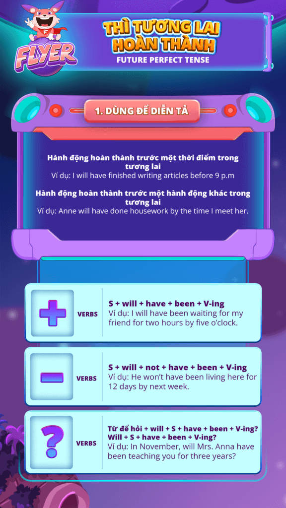 Thì tương lai hoàn thành