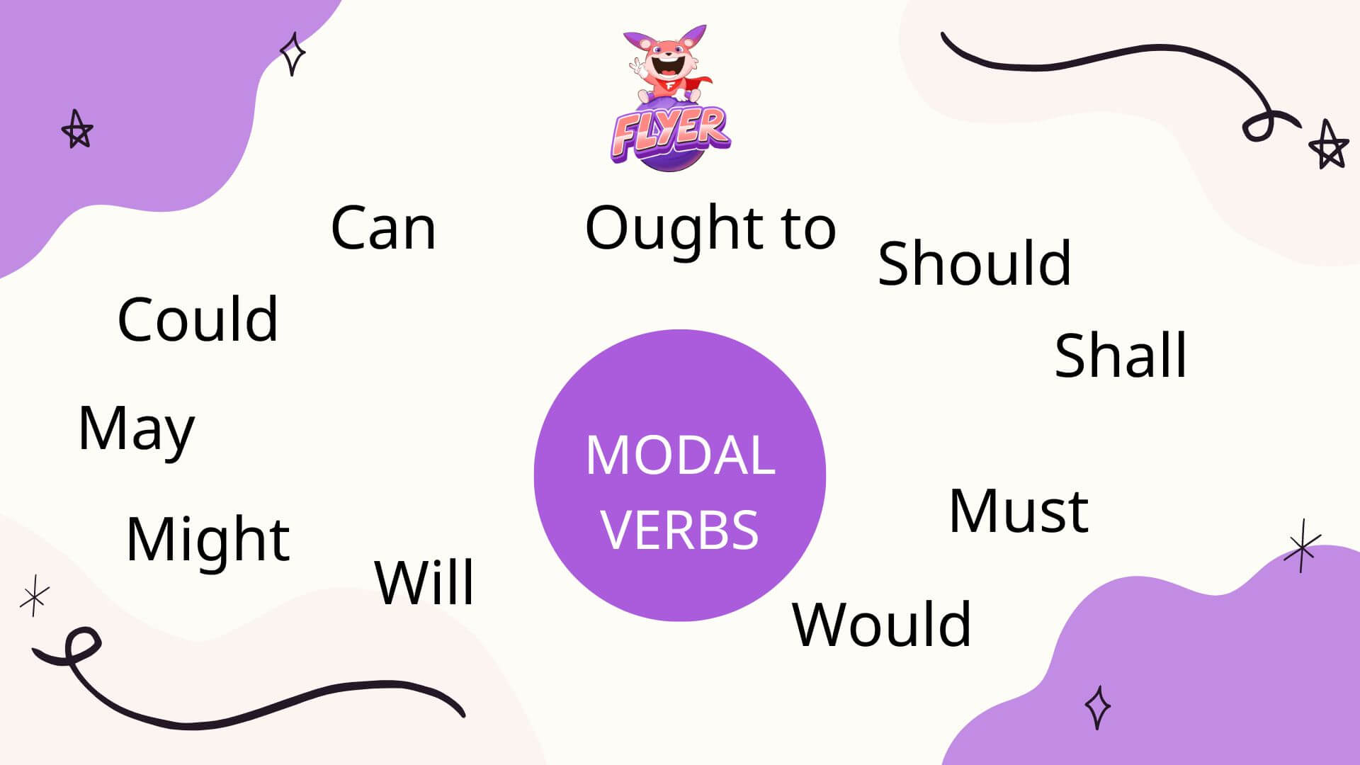 Động từ khuyết thiếu (modal verbs) là gì? Cách dùng và các trường hợp ...
