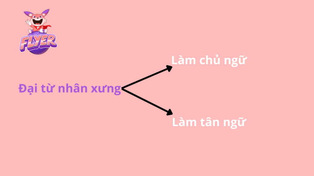 Đại từ nhân xưng