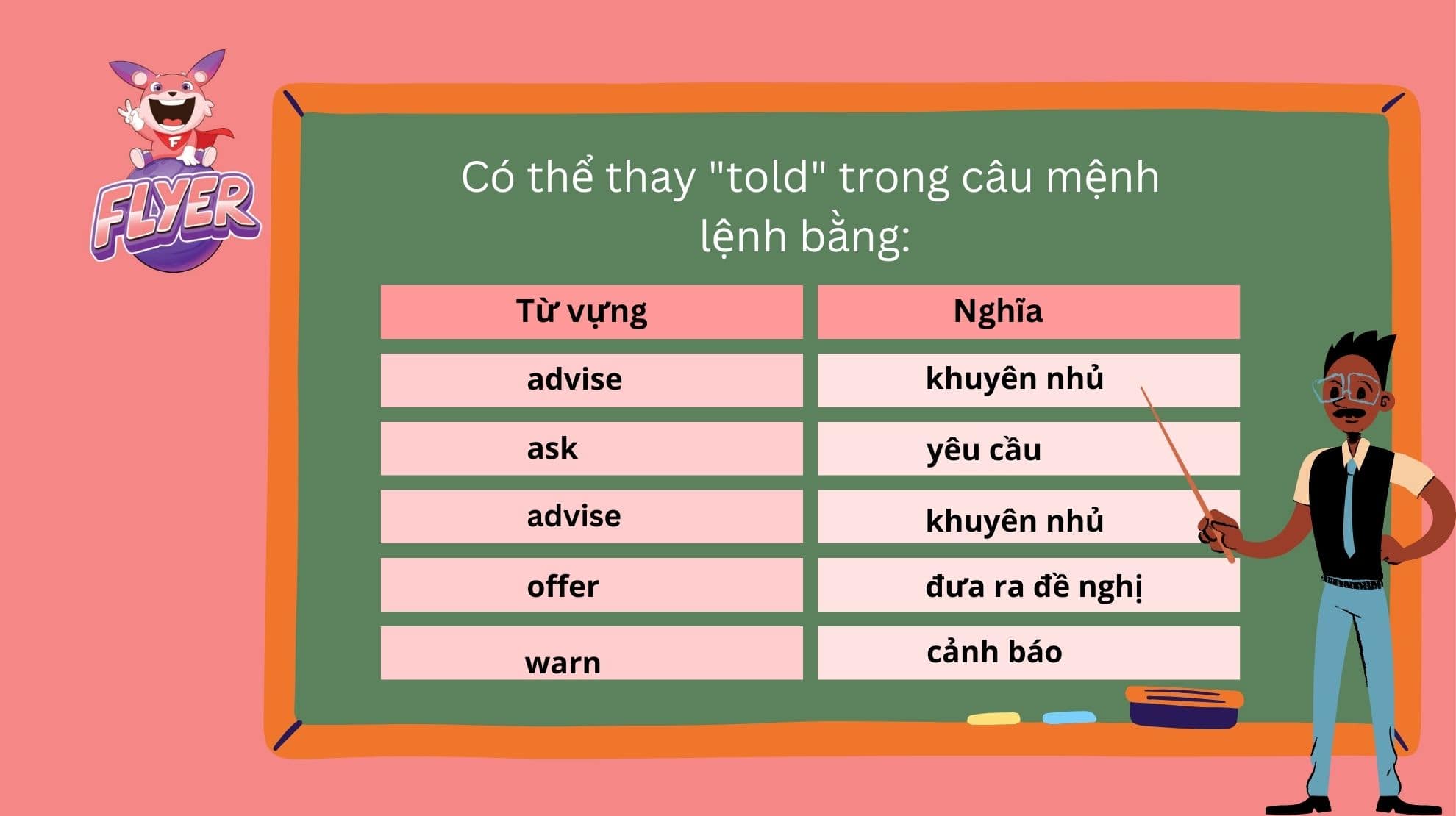 Told + gì? 4 công thức Told trong câu tường thuật [+ BÀI TẬP]