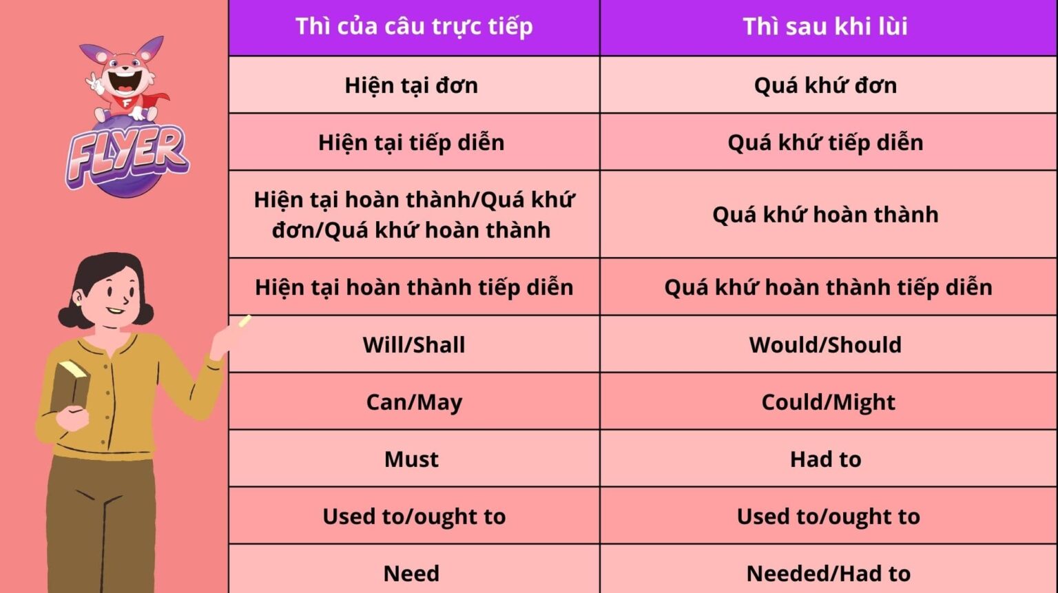 Told + gì? 4 công thức Told trong câu tường thuật [+ BÀI TẬP]