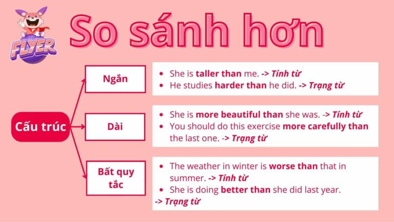 So Sánh Hơn And So Sánh Hơn Nhất Công Thức Chi Tiết BÀi TẬp Có đáp án