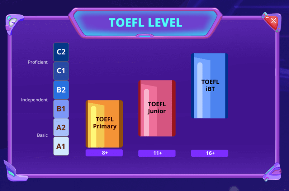 Quy đổi chứng chỉ TOEFL qua thang điểm A1-C2