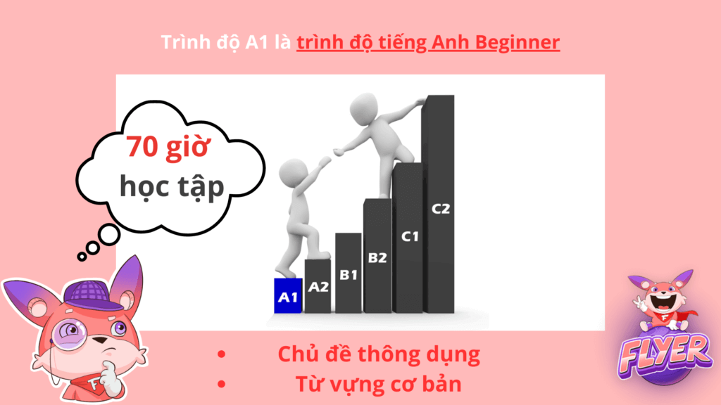 Từ vựng giờ đồng hồ Anh trình độ chuyên môn A1 