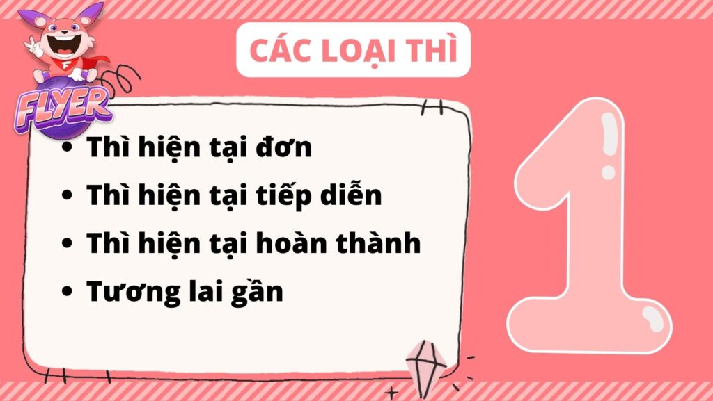 Các loại thì trong chương trình tiếng Anh lớp 8 HKI