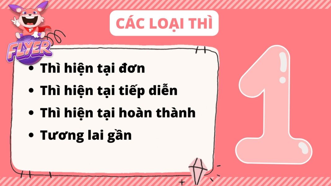 Bộ đề Tiếng Anh Lớp 8 HKI Và HKII Kèm đáp án Chi Tiết