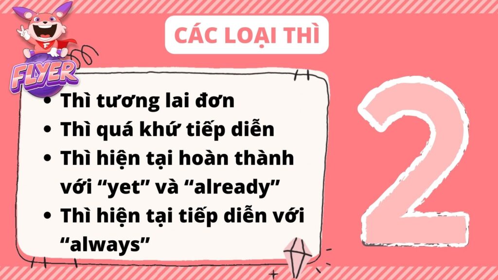 Các loại thì trong tiếng Anh lớp 8 HKII