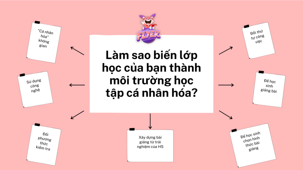 Cách ứng dụng personalized learning vào bài giảng trên lớp