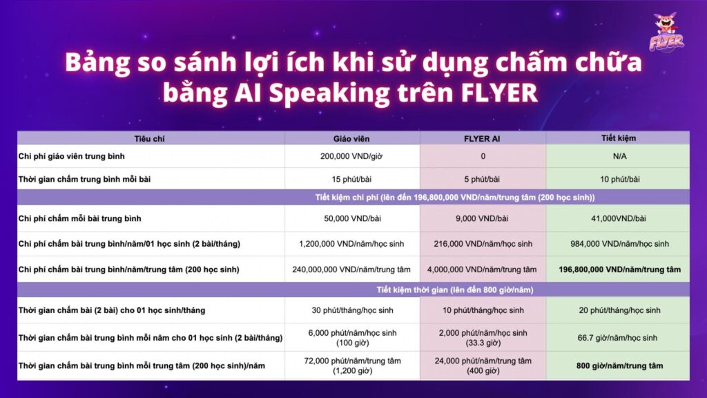 FLYER AI Speaking