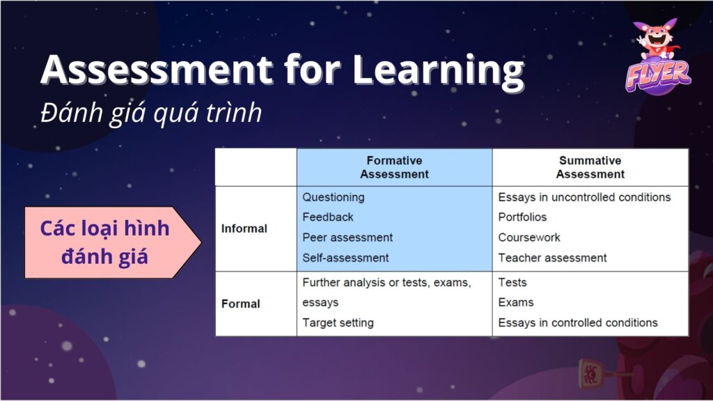 Assessment for learning là gì