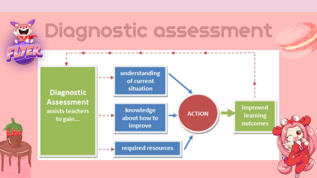 Diagnostic assessment (Đánh giá chuẩn đoán)