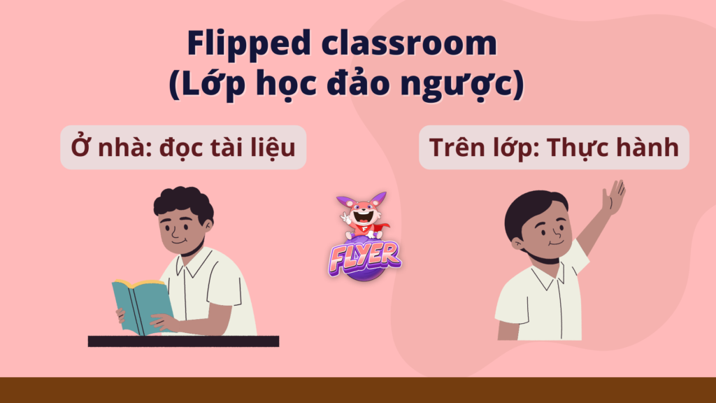 Flipped classroom (Lớp học đảo ngược) là gì?