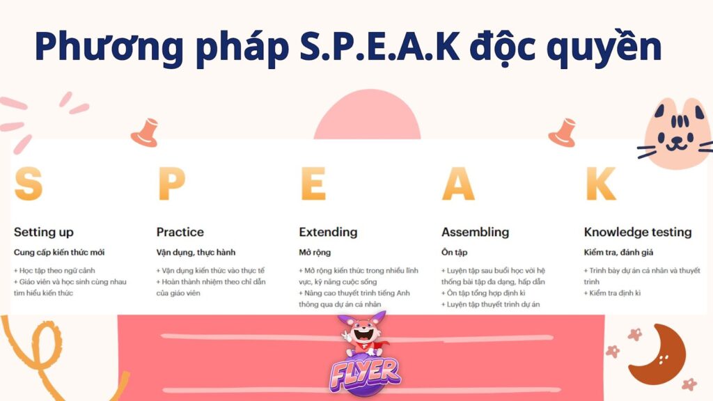 Phương pháp học S.P.E.A.K của Chip Chip