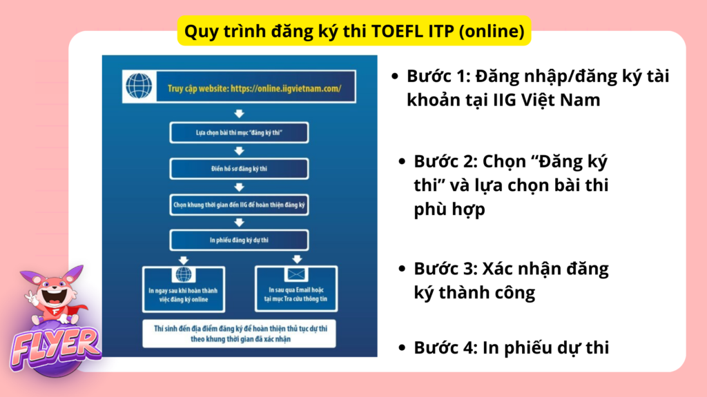 TOEFL ITP là gì 