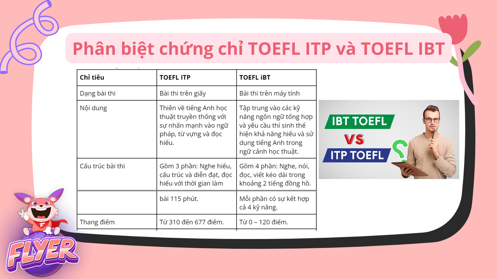 TOEFL ITP là gì? “Nghìn lẻ” điều cần biết về chứng chỉ TOEFL ITP