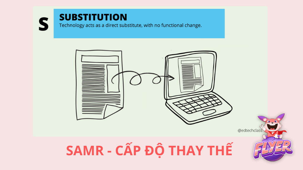 Mô Hình SAMR – Tích Hợp Công Nghệ Lớp Học