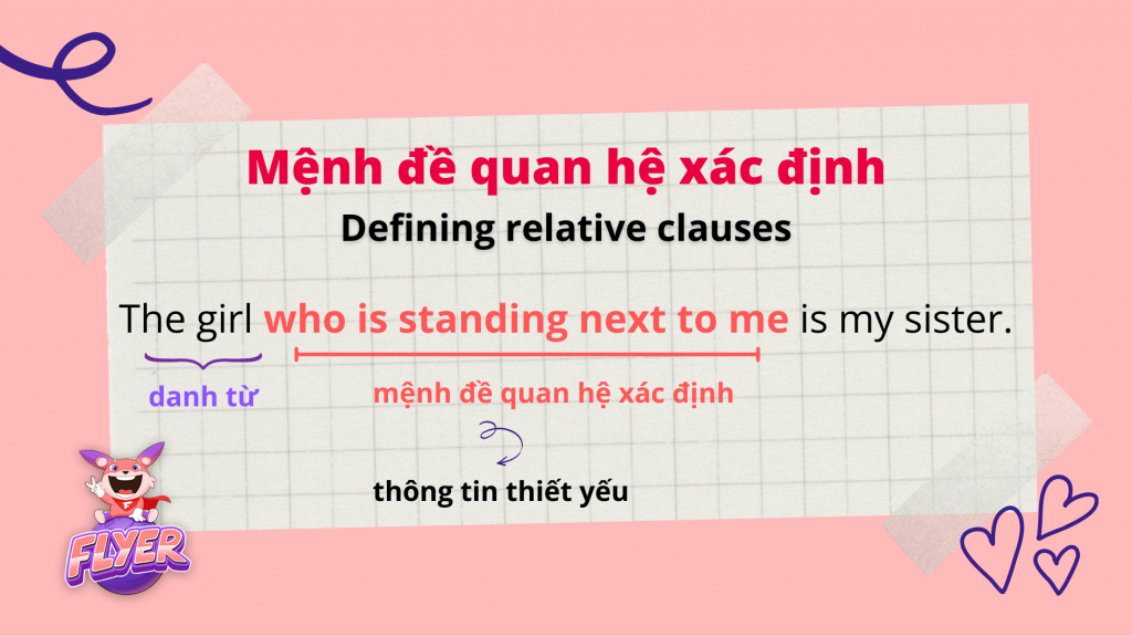 Mệnh đề quan hệ xác định là gì?