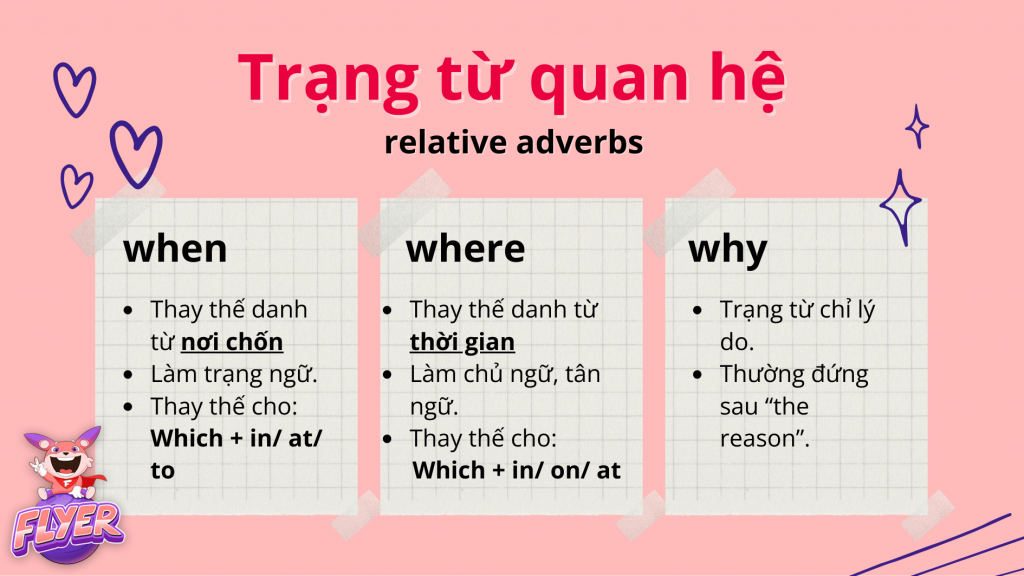 Trạng từ quan hệ trong mệnh đề quan hệ