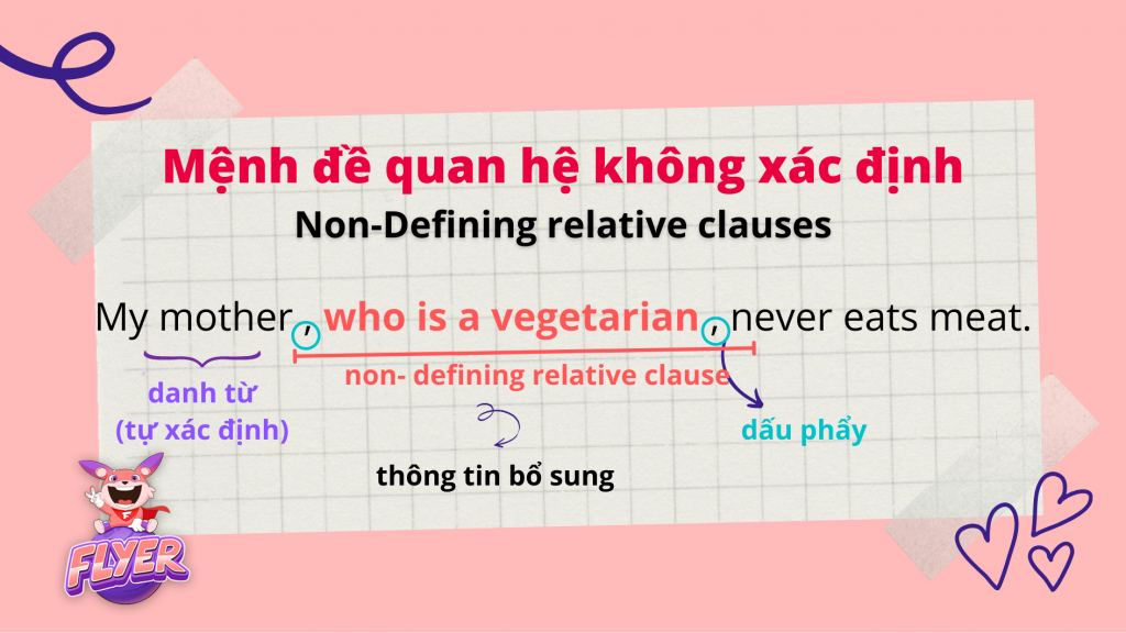 Ví dụ mệnh đề quan hệ không xác định là gì?