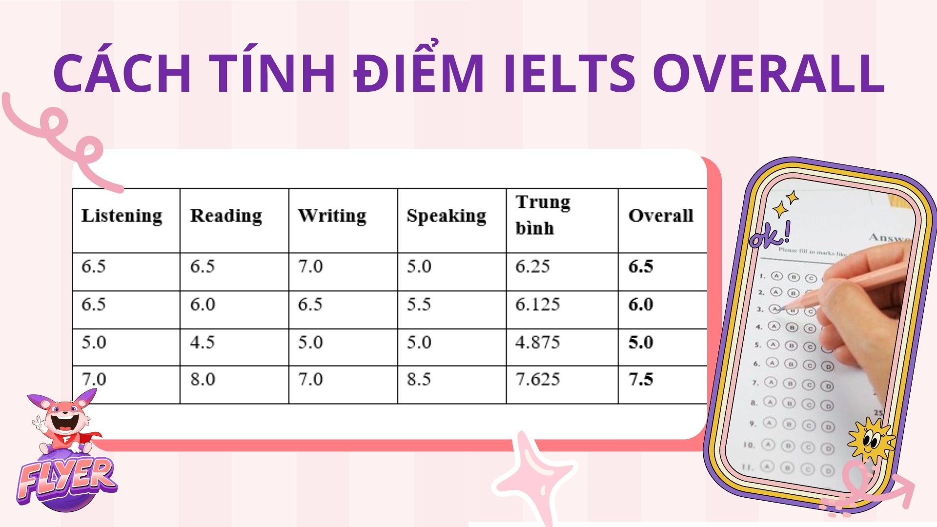 band điểm ielts