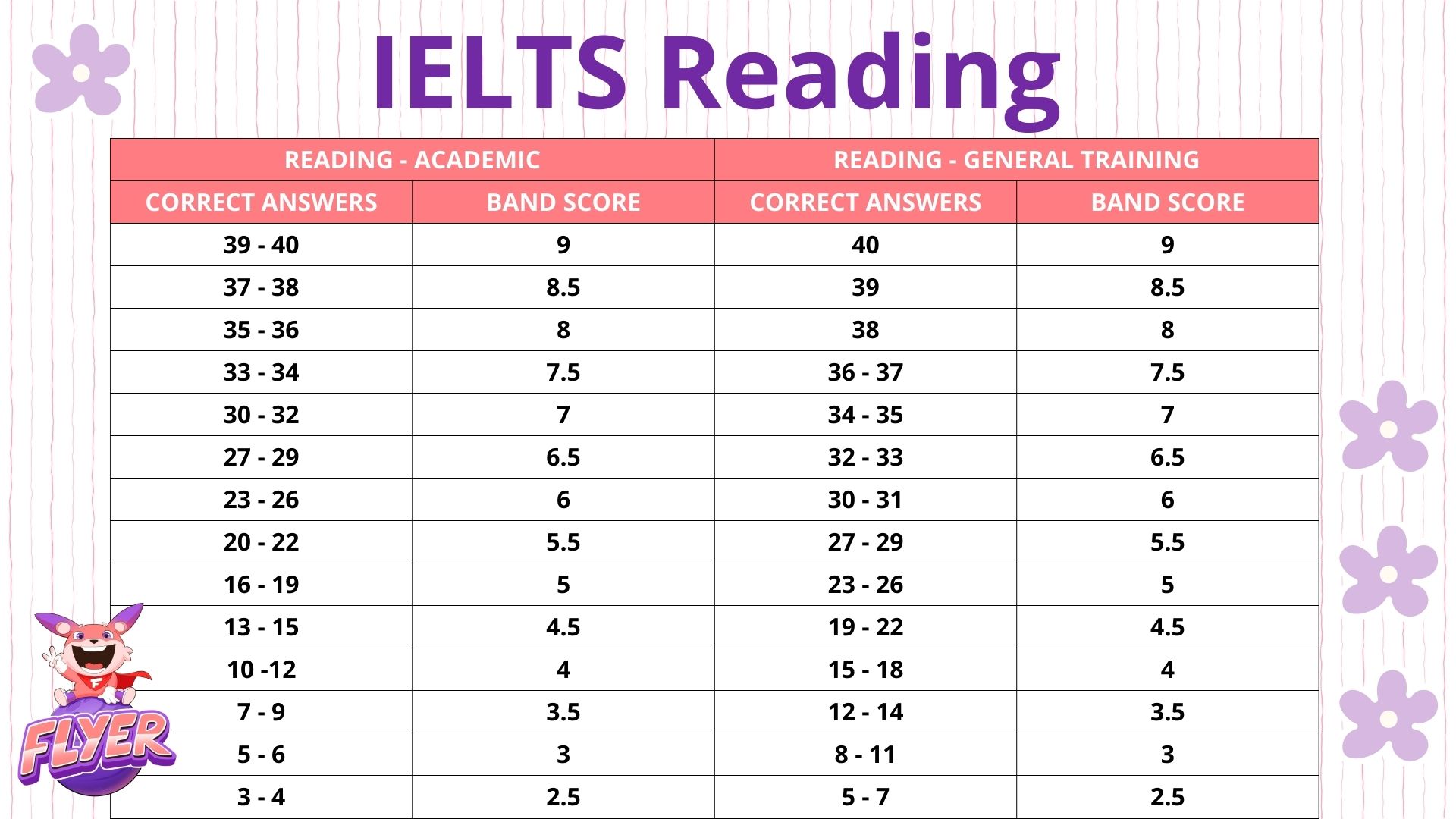 band điểm ielts