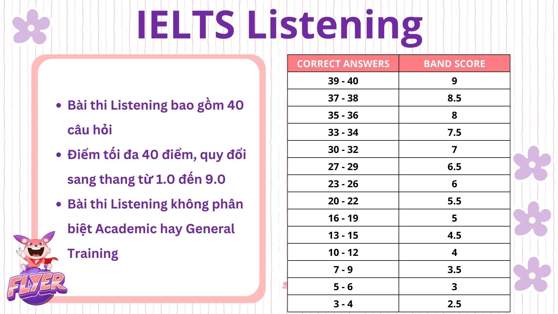 band điểm ielts