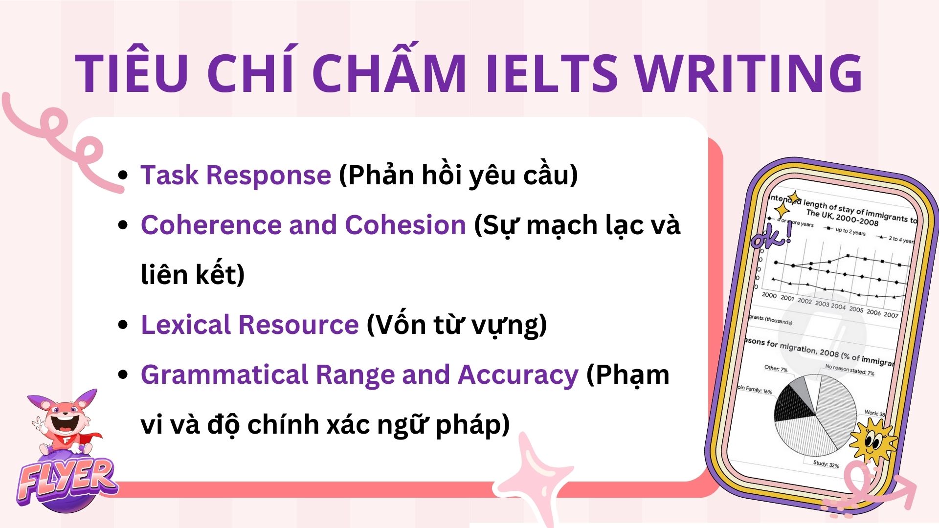 band điểm ielts