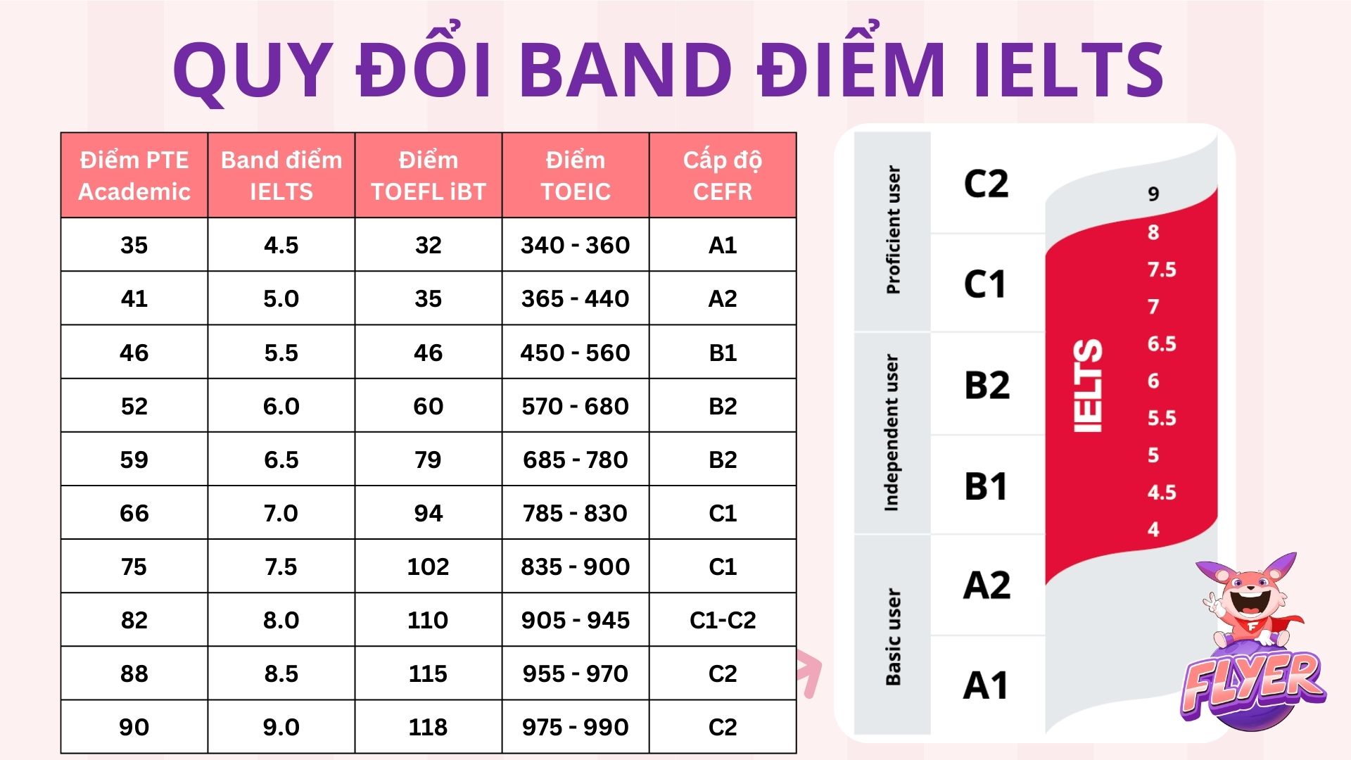 band điểm ielts