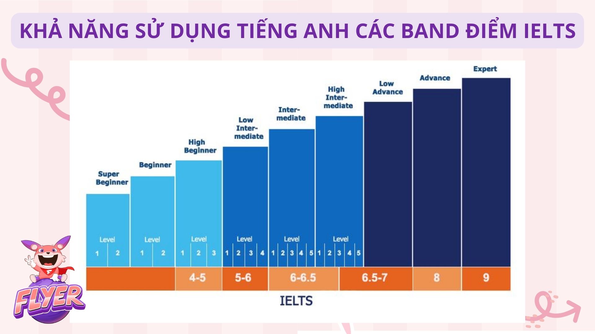 band điểm ielts