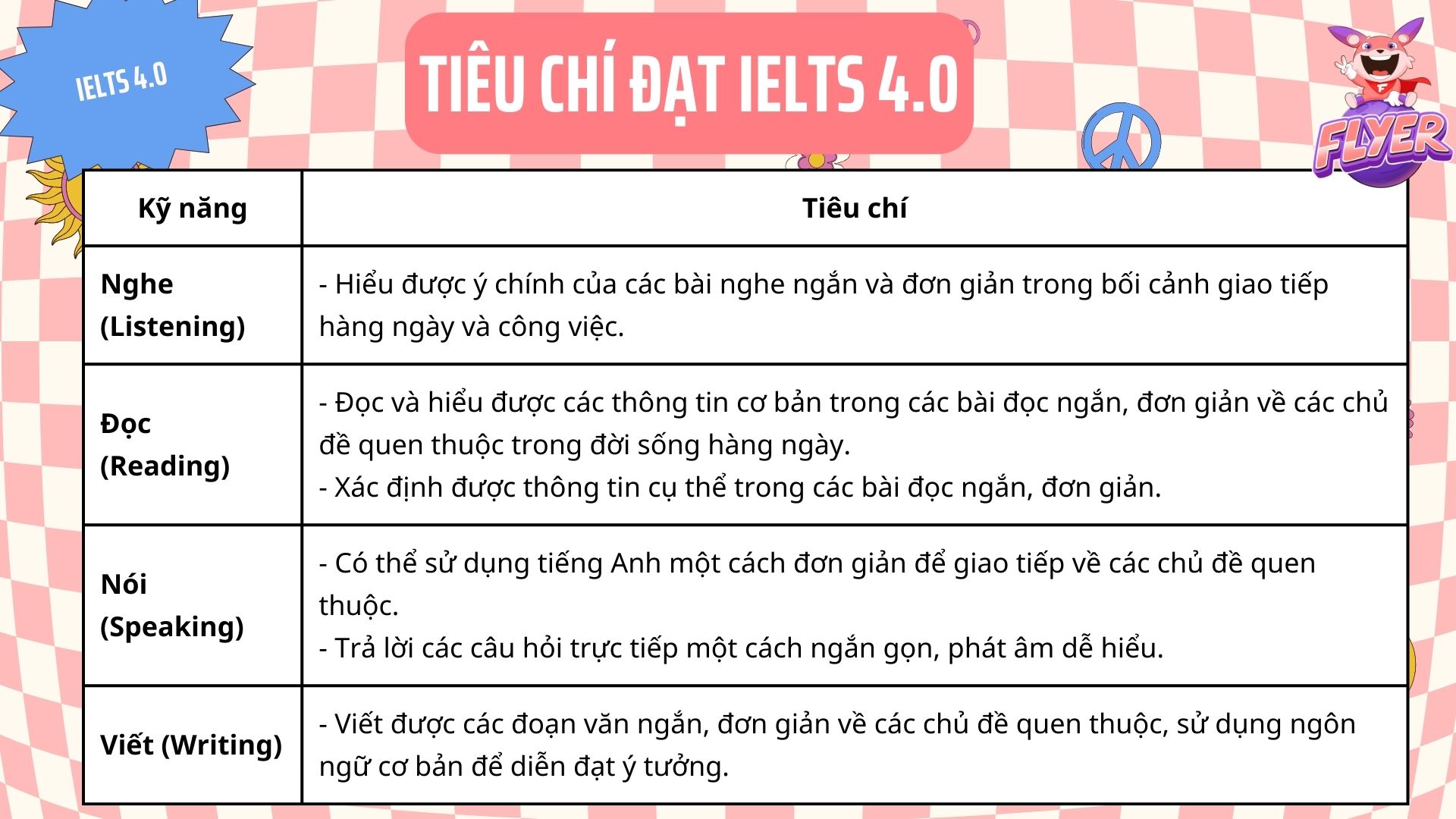 Ielts 4 Module Checklist Lộ trình học IELTS 4.0 chỉ từ 6 tháng dành cho người mới bắt đầu