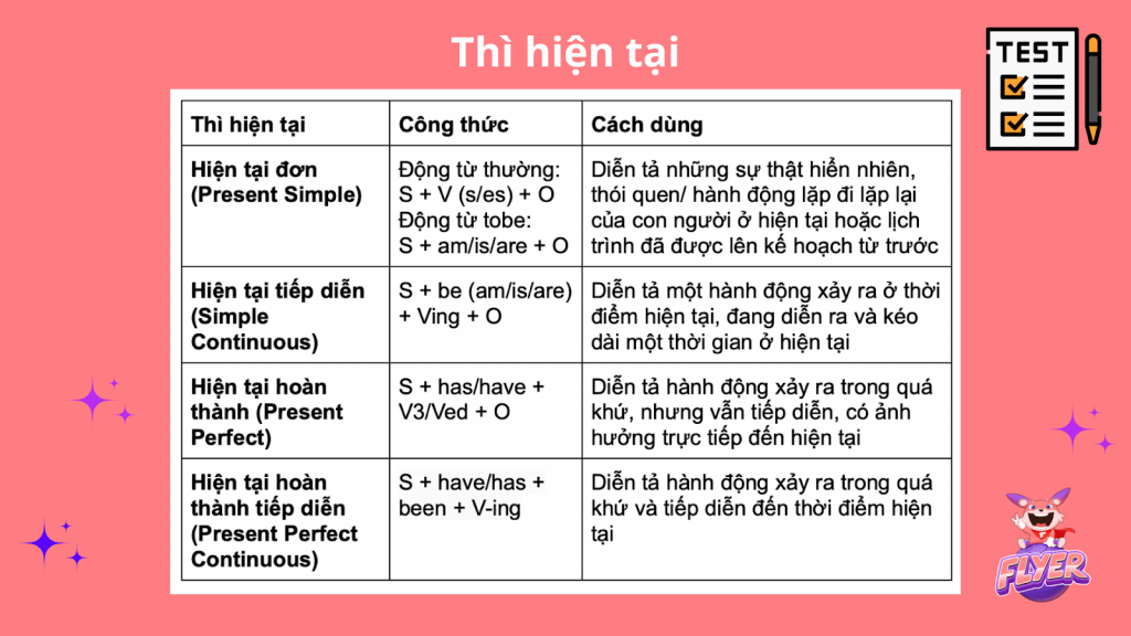 7 chủ điểm ngữ pháp IELTS cho người mới bắt đầu siêu đơn giản