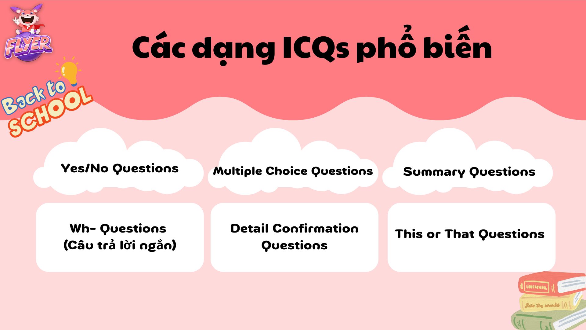 Icq Form Tăng tương tác lớp học với ICQs – Instruction Check Questions