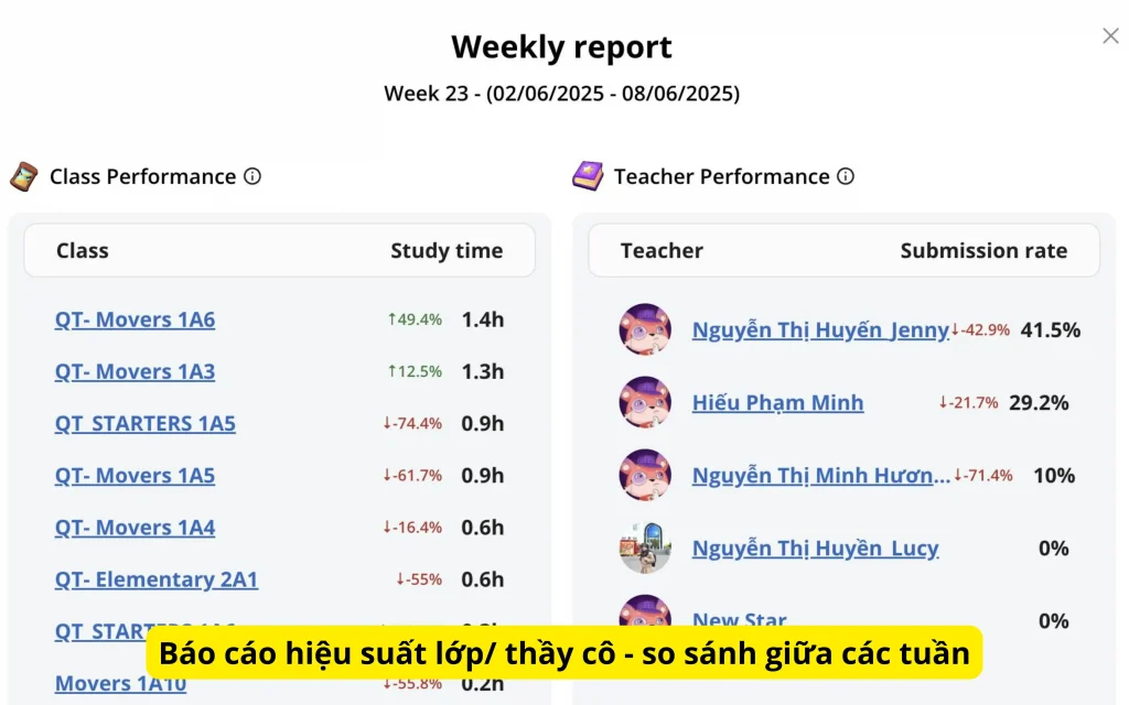 Theo dõi tiến trình học tập chi tiết hơn với Báo cáo theo tuần (Weekly Report)