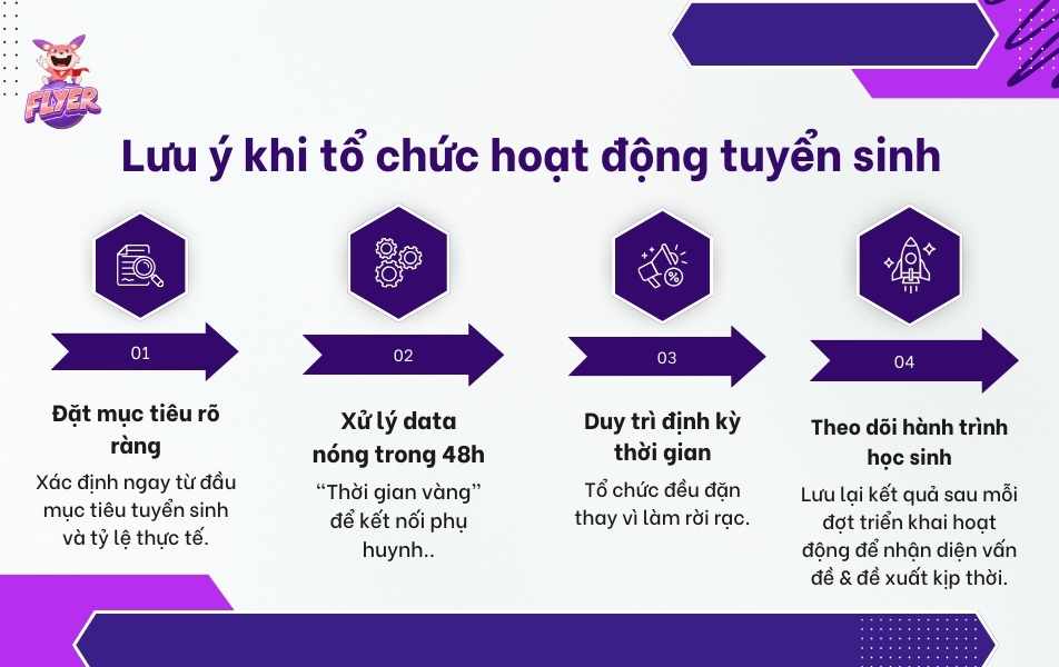 Các lưu ý khi tuyển sinh