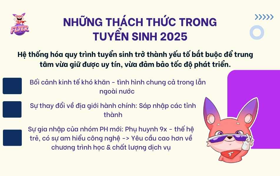 Tổng quan tình hình tuyển sinh 2025 