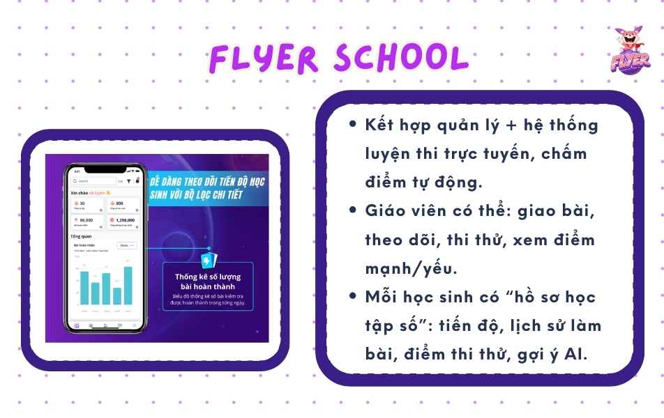 Những điểm nổi bật của phần mềm quản lý học sinh FLYER School