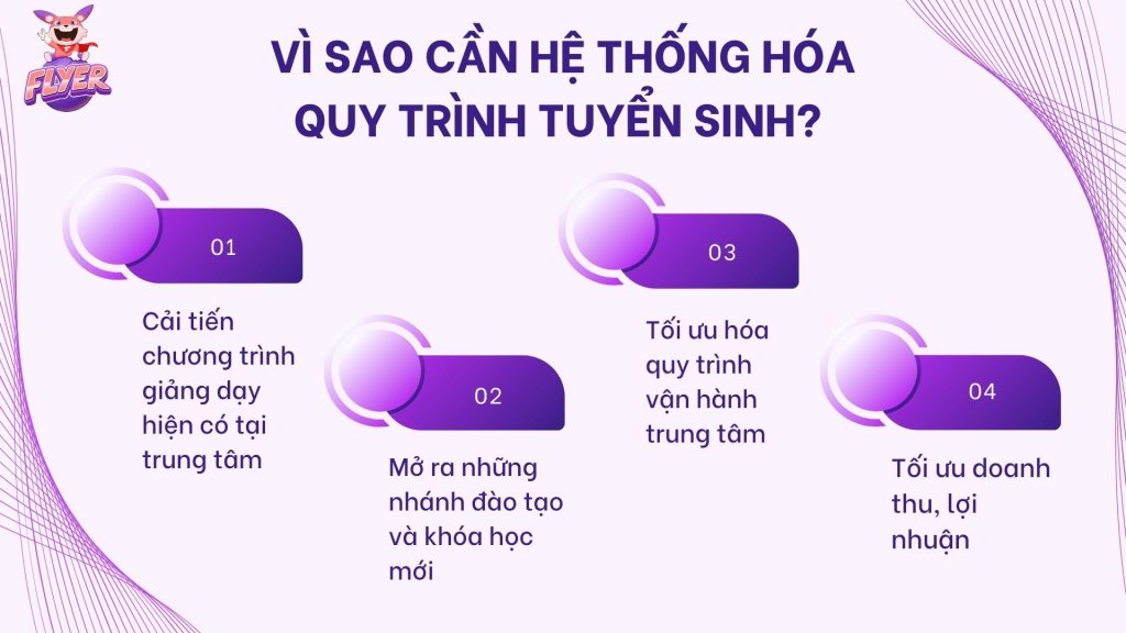 4 lý do trung tâm cần hệ thống hóa quy trình tuyển sinh