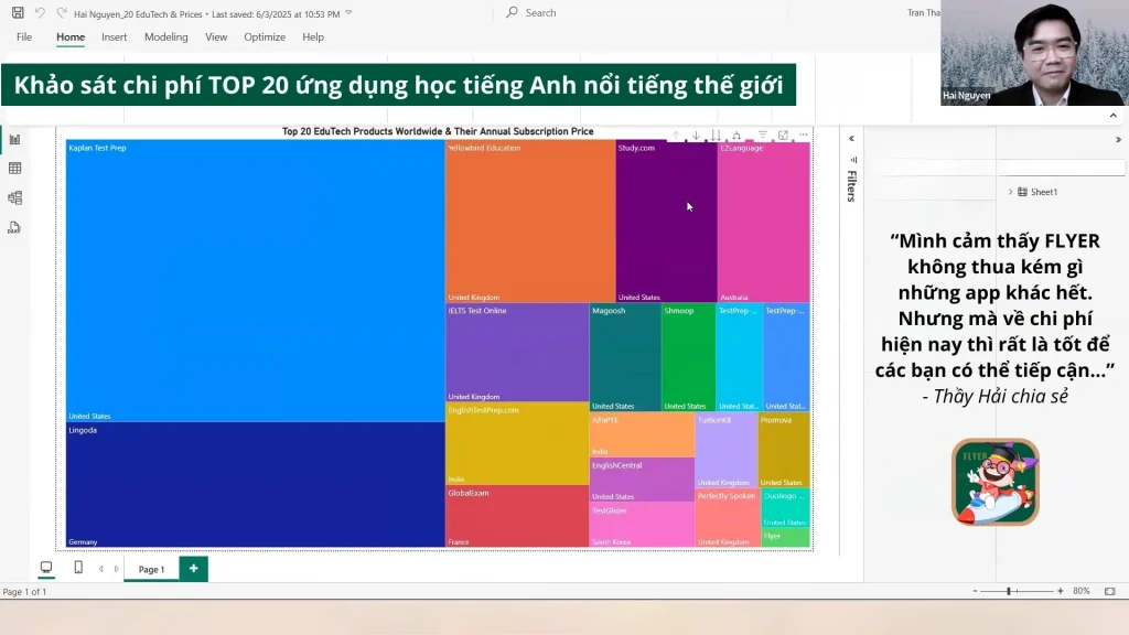 FLYER có mức phí phải chăng so với những lợi ích mà FLYER mang lại 