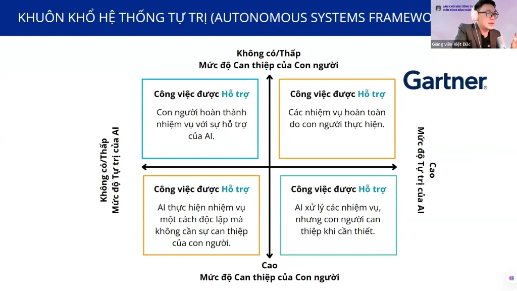 Xác định vai trò của AI trong dạy học