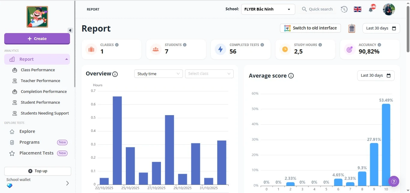 FLYER Teacher có những tính năng nổi bật để theo dõi hiệu suất học tập của học sinh