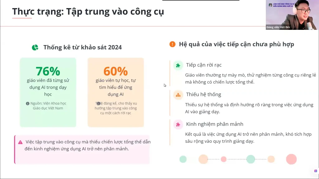Các thực trạng sử dụng AI hiện nay