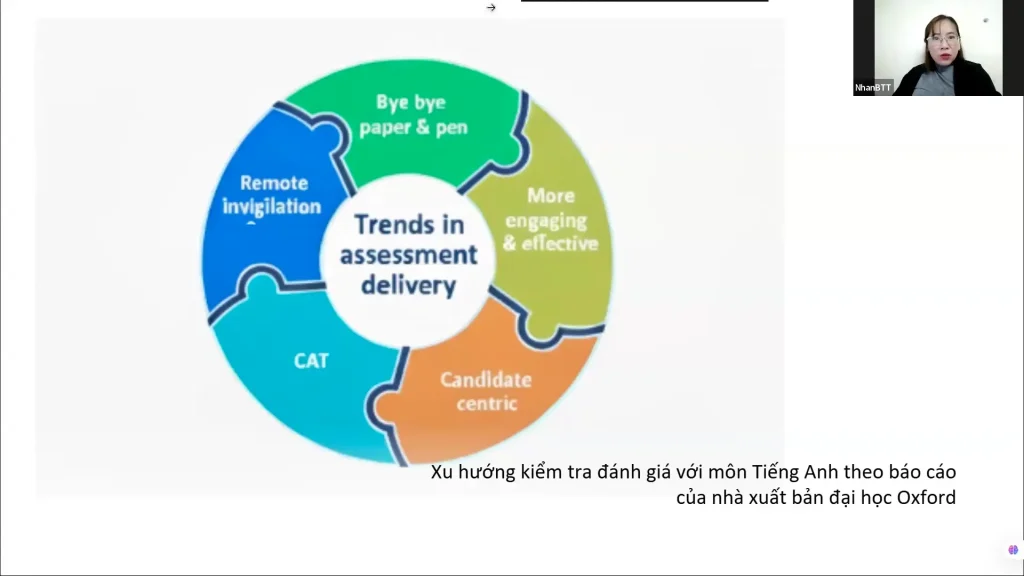 Xu hướng đánh giá mới với môn Tiếng Anh
