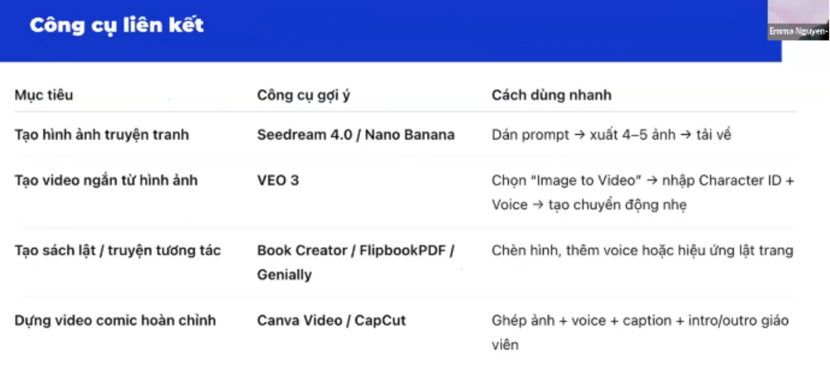 Gợi ý cách kết hợp công cụ AI
