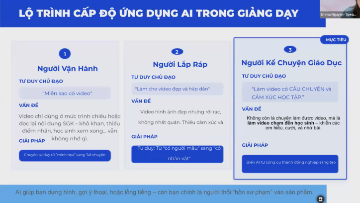 3 cấp độ ứng dụng AI trong thiết kế video giảng dạy