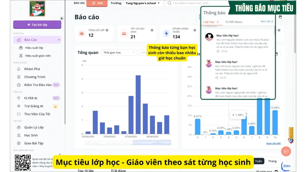 Biểu đồ báo cao học tập trực quan trên FLYER